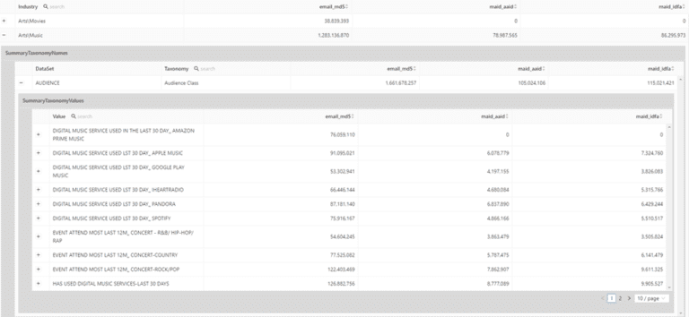 Three Audience Segments Advertisers Can Find In BDEX’s Taxonomy : BDEX